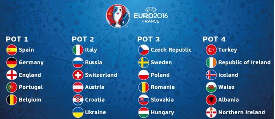 2016 European Pole Schedule (2016 European Cup Schedule Results)