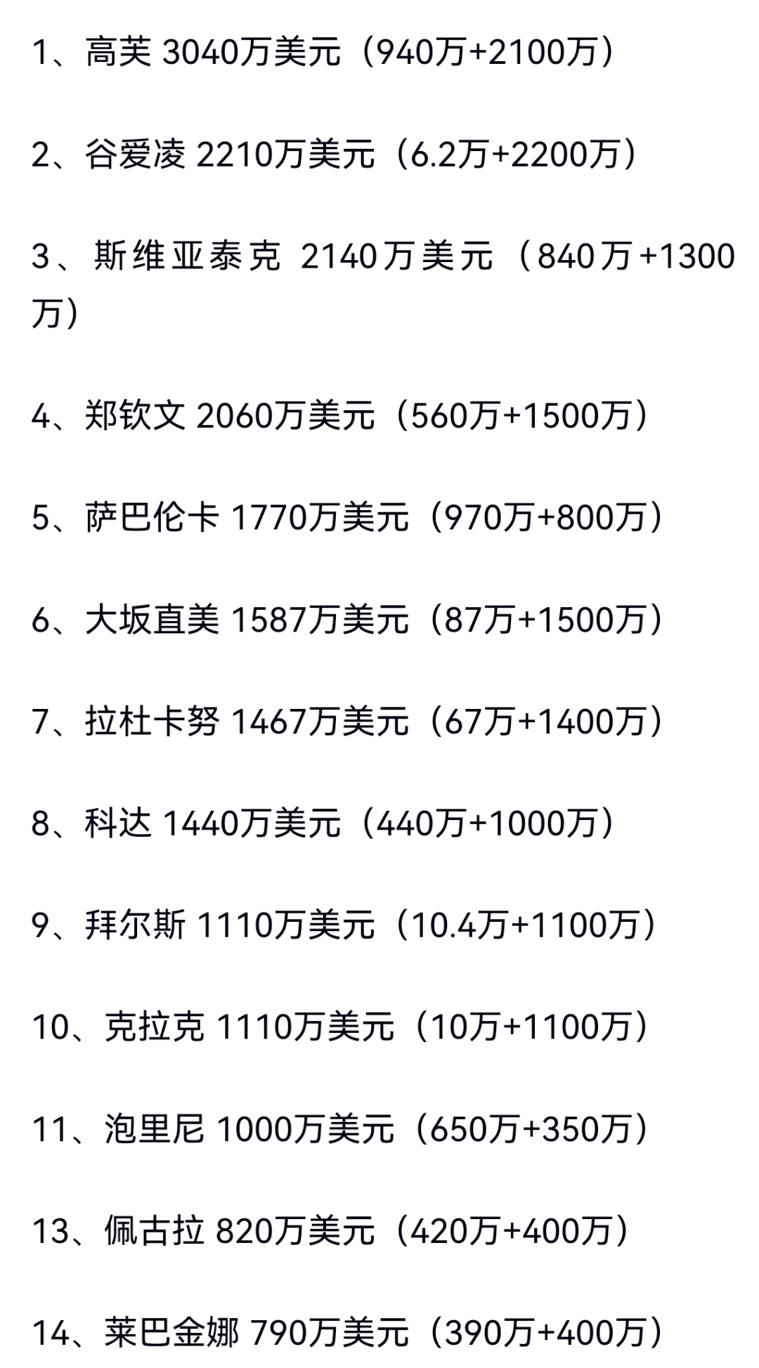 中国运动品收入排行(中国运动品收入排行榜)